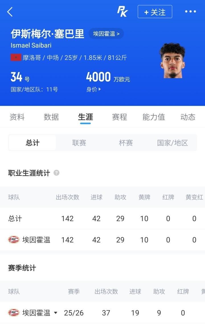 罗马诺：埃德松转会曼联交易告吹，红魔5000万镑签桑托斯已敲定